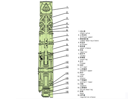QJ系列井用潜水电泵